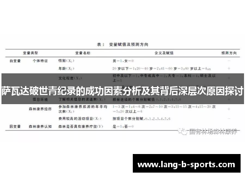 萨瓦达破世青纪录的成功因素分析及其背后深层次原因探讨