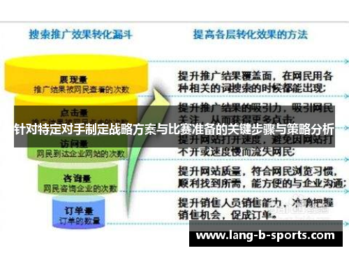 针对特定对手制定战略方案与比赛准备的关键步骤与策略分析
