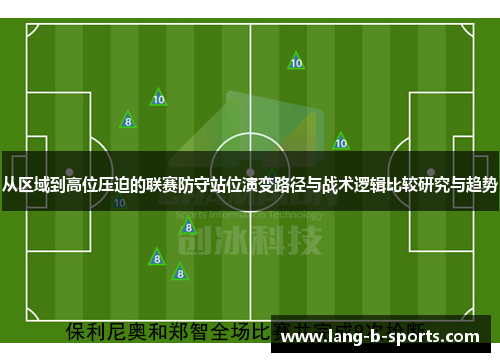 从区域到高位压迫的联赛防守站位演变路径与战术逻辑比较研究与趋势 从区域到高位压迫的联赛防守站位演变路径与战术逻辑比较研究与趋势