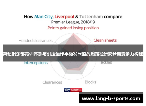 英超俱乐部青训体系与引援运作平衡发展的战略路径研究长期竞争力构建