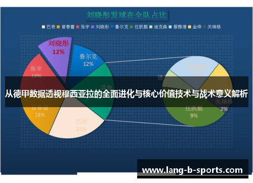从德甲数据透视穆西亚拉的全面进化与核心价值技术与战术意义解析 从德甲数据透视穆西亚拉的全面进化与核心价值技术与战术意义解析